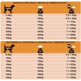 ПРО ПЛАН Сухой корм Purina Pro Plan Veterinary diets OM корм для собак при ожирении, пакет, 3 кг